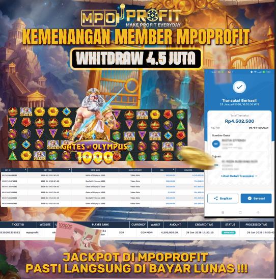 MPOPROFIT JACKPOT SLOT PRAGMATIC! KEMENANGAN MURNI DI (GATES OF OLYMPUS 1000 TOTAL 4.500.000,- LUNAS)